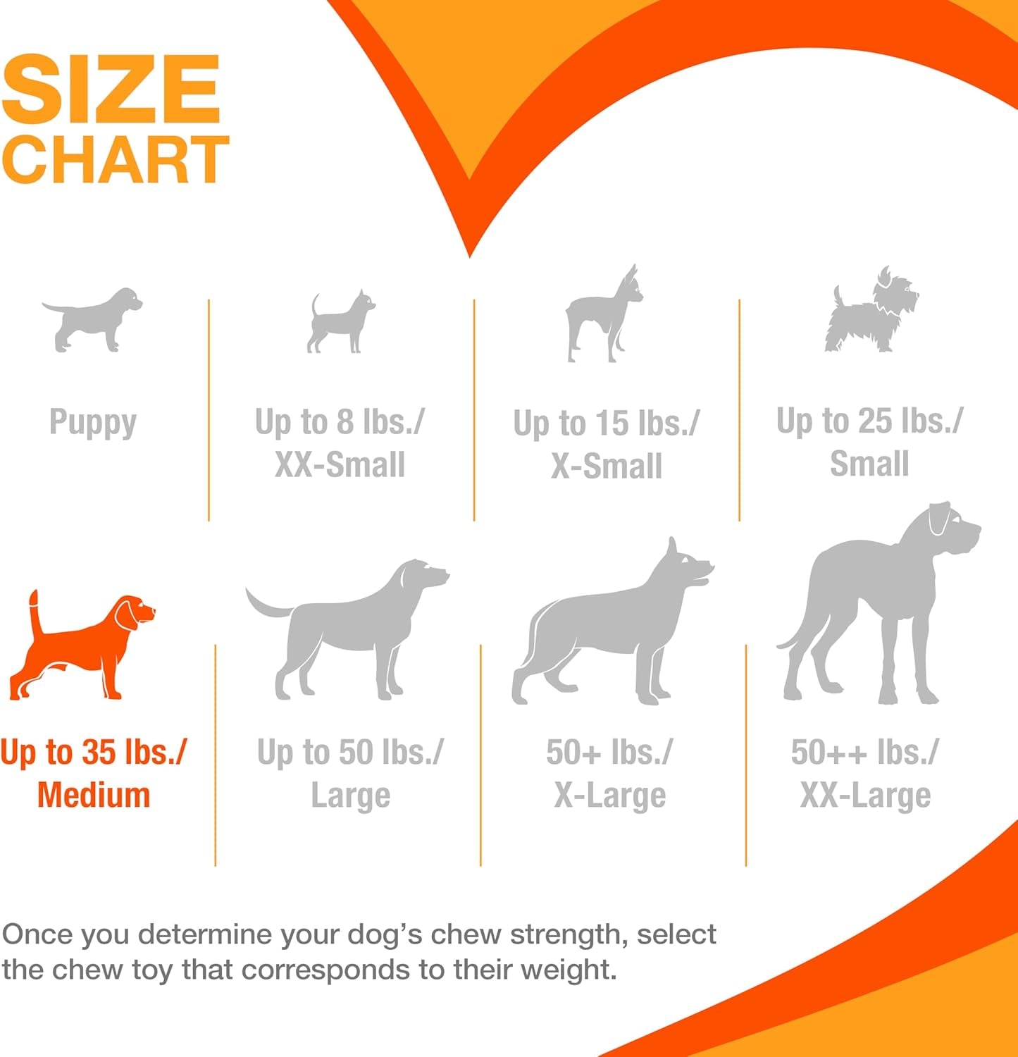 Original Bone Toy, Durable for Chewers, 2 Delicious different flavors your Dogs will love
