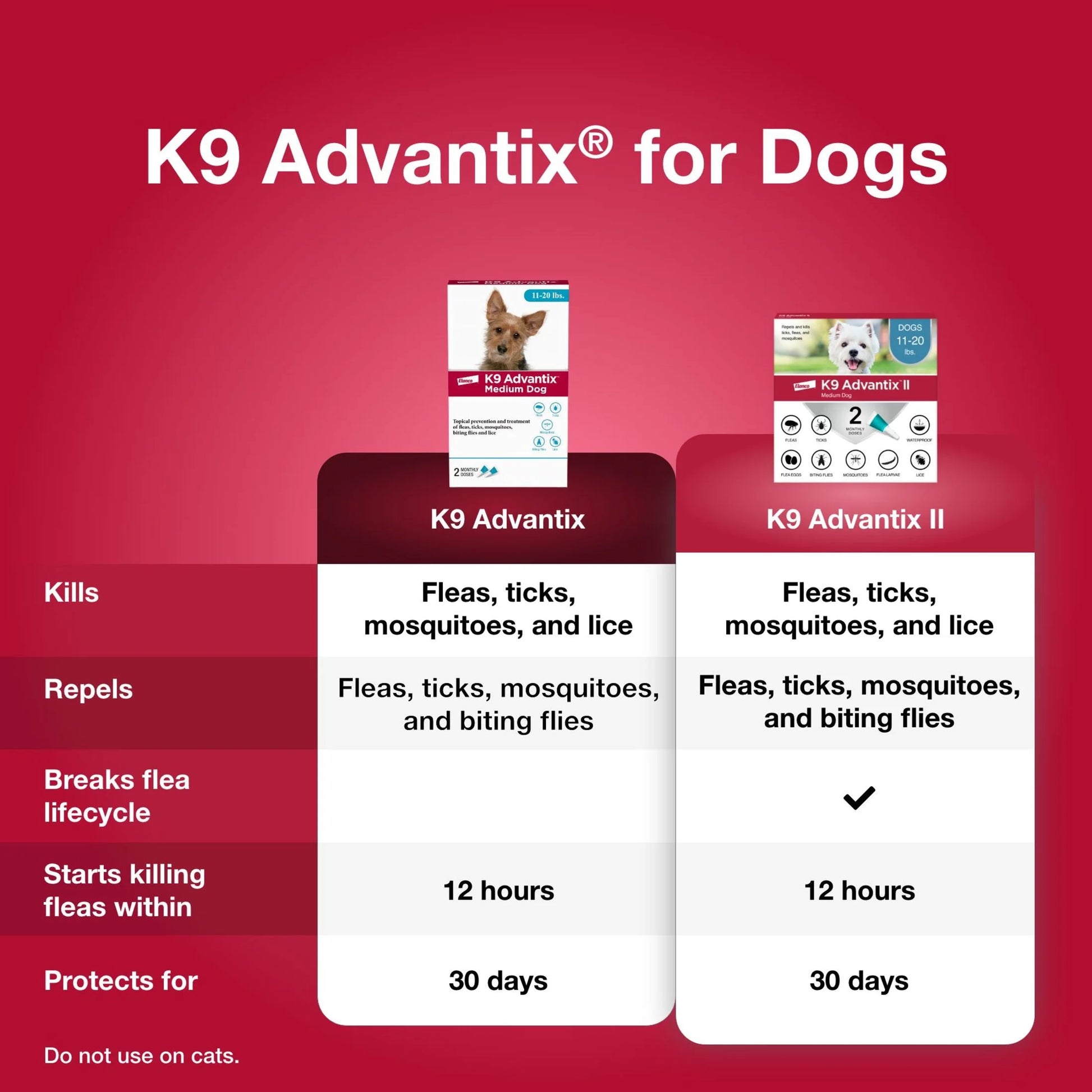 K9 Advantix Flea, Tick & Mosquito Prevention for Medium Dogs 11-20 Lbs., 2-Monthly Treatments